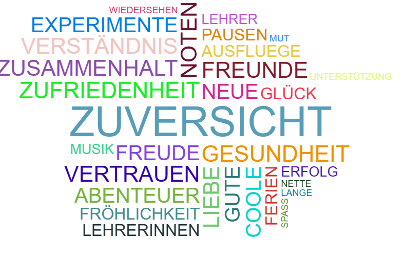 Wortwolke 'Abschied Grundschule Wünsche für die Zukunft'